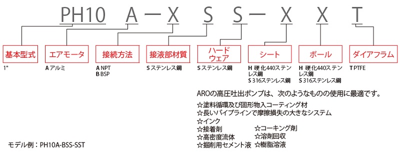 ダイアフラムポンプ<br/>PROシリーズ　1